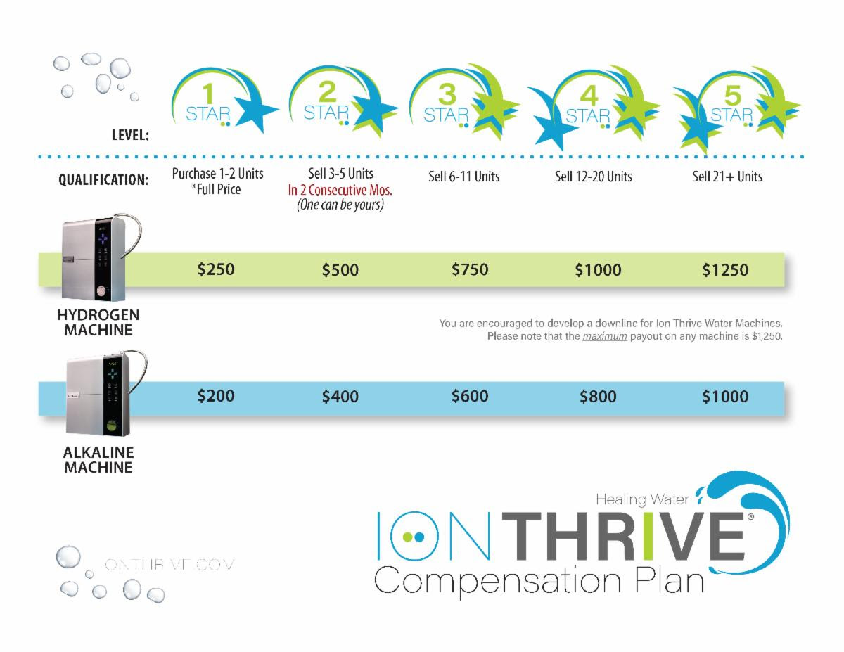 Ion Thrive 2021 Comp Plan_rev 1_Page_1.jpg