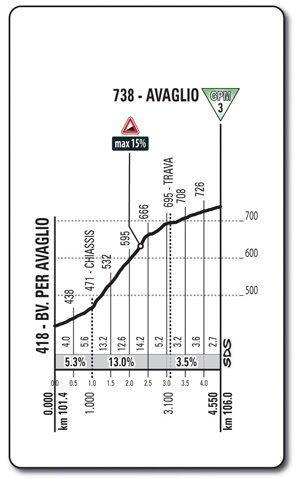 c699040b dd0f 44dc b34f dc180191bb0a VIVIANI HA VINTO LA TAPPA 13 DEL GIRO D’ITALIA YATES ANCORA IN MAGLIA ROSA