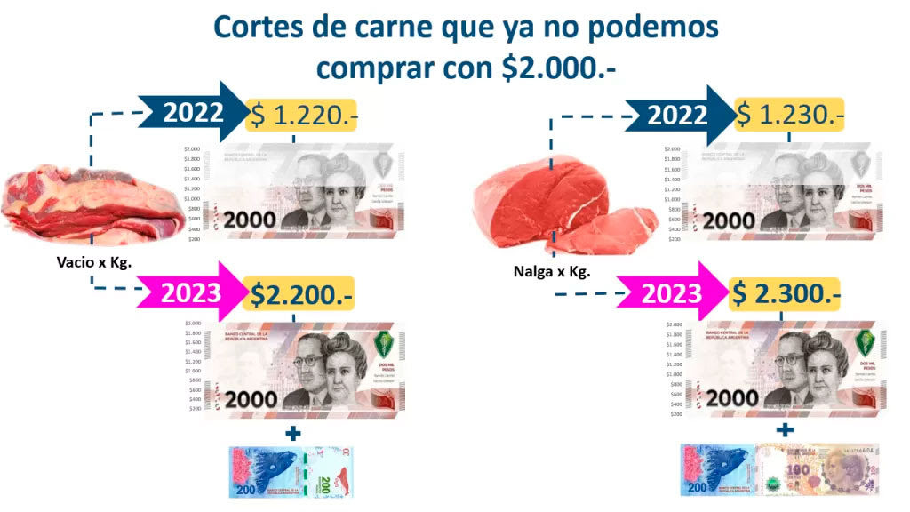 Cortes que ya no podemos comprar con $2000