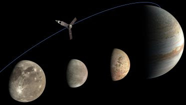 Juno Jupiter Ganymede Europa Io