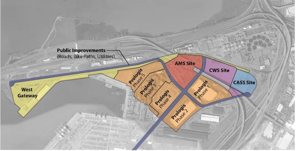 Port Priority Usage Map