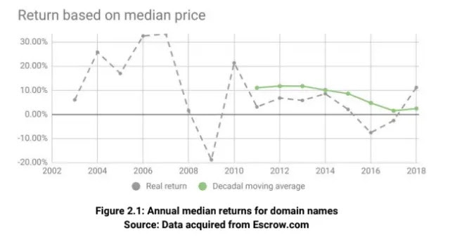 Source: Escrow.com