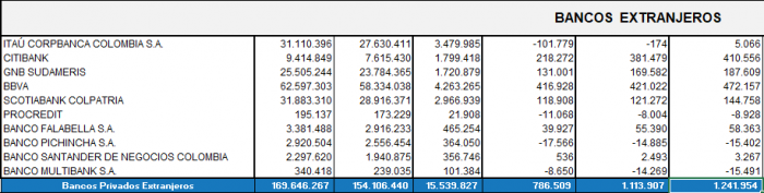 Posicionamiento De Bancos En Colombia Rankia