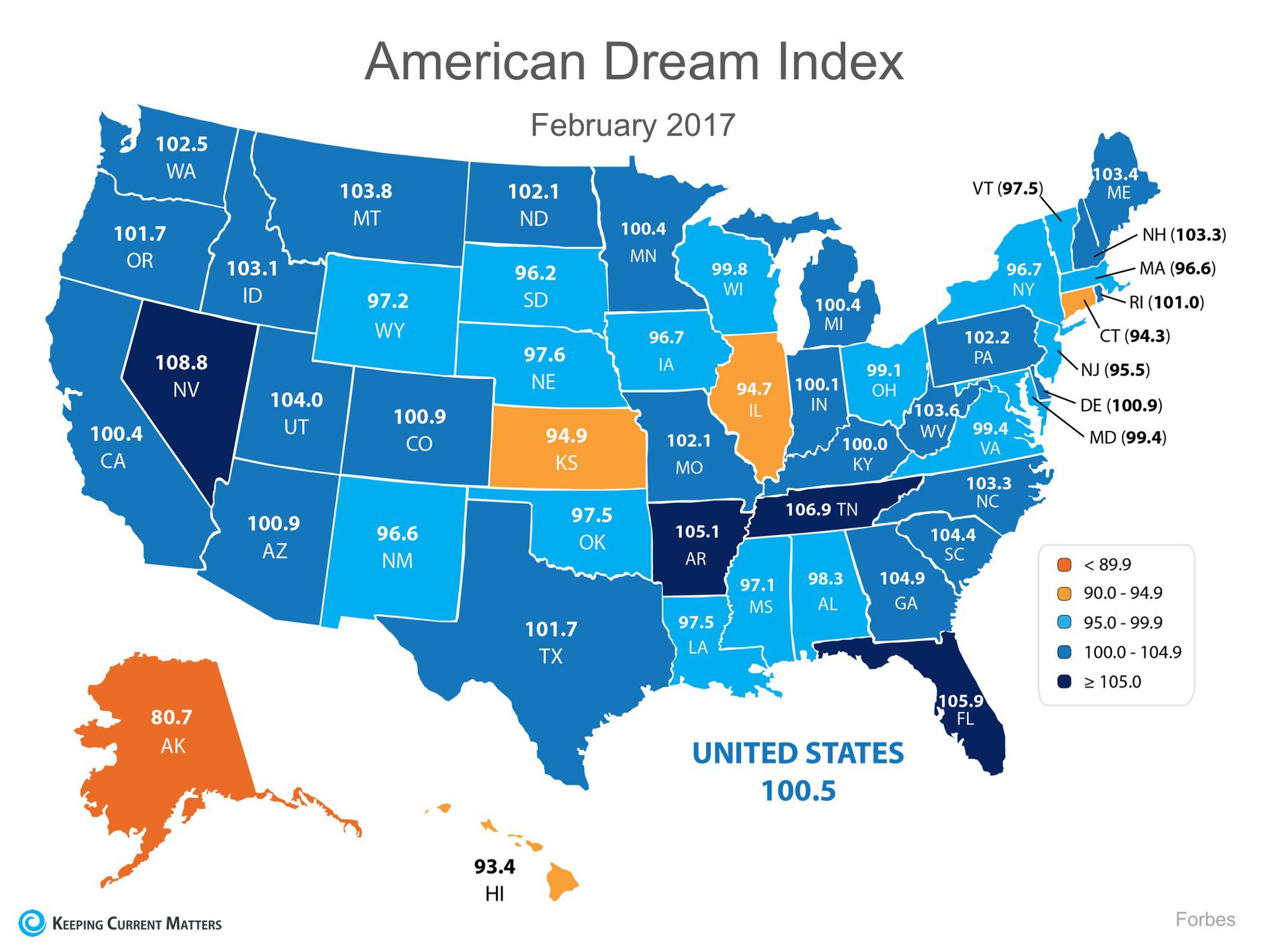Measuring Your Ability to Achieve the American Dream | Keeping Current Matters