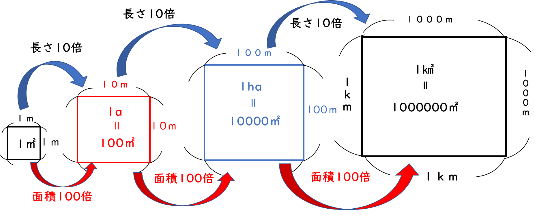 算数20200820_02