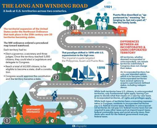 long-and-winding-road