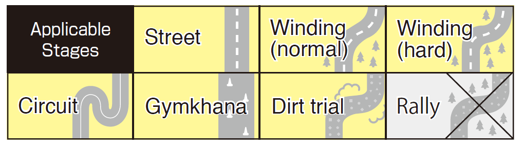 Dixcel S type Applicable uses