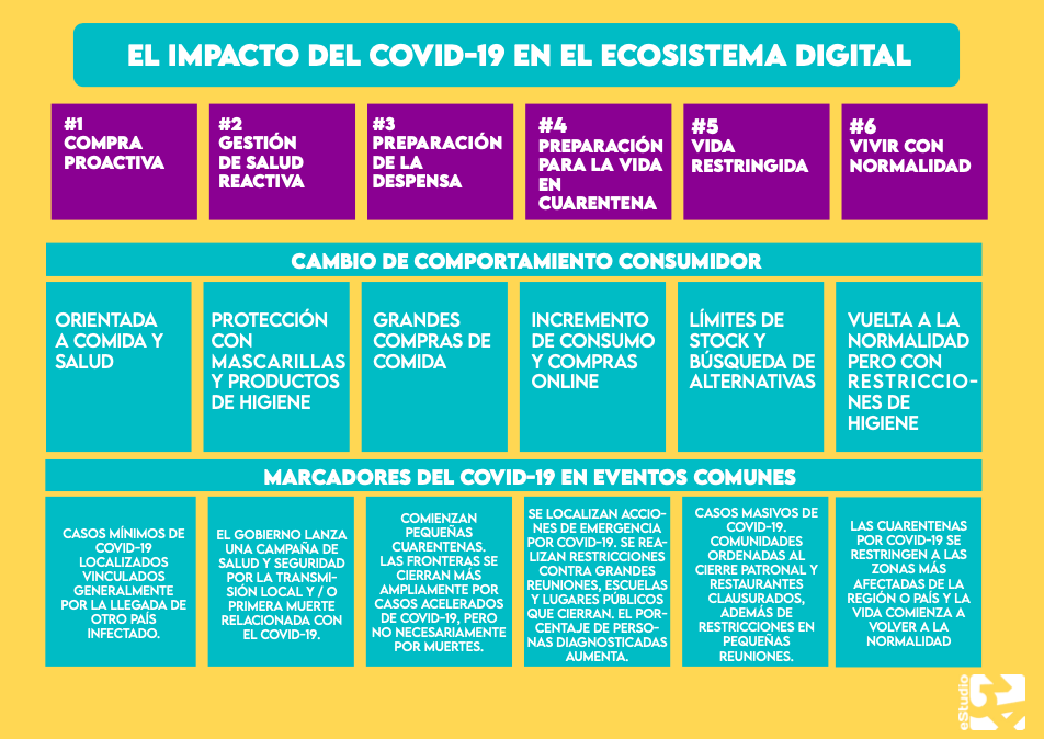 marketing digital