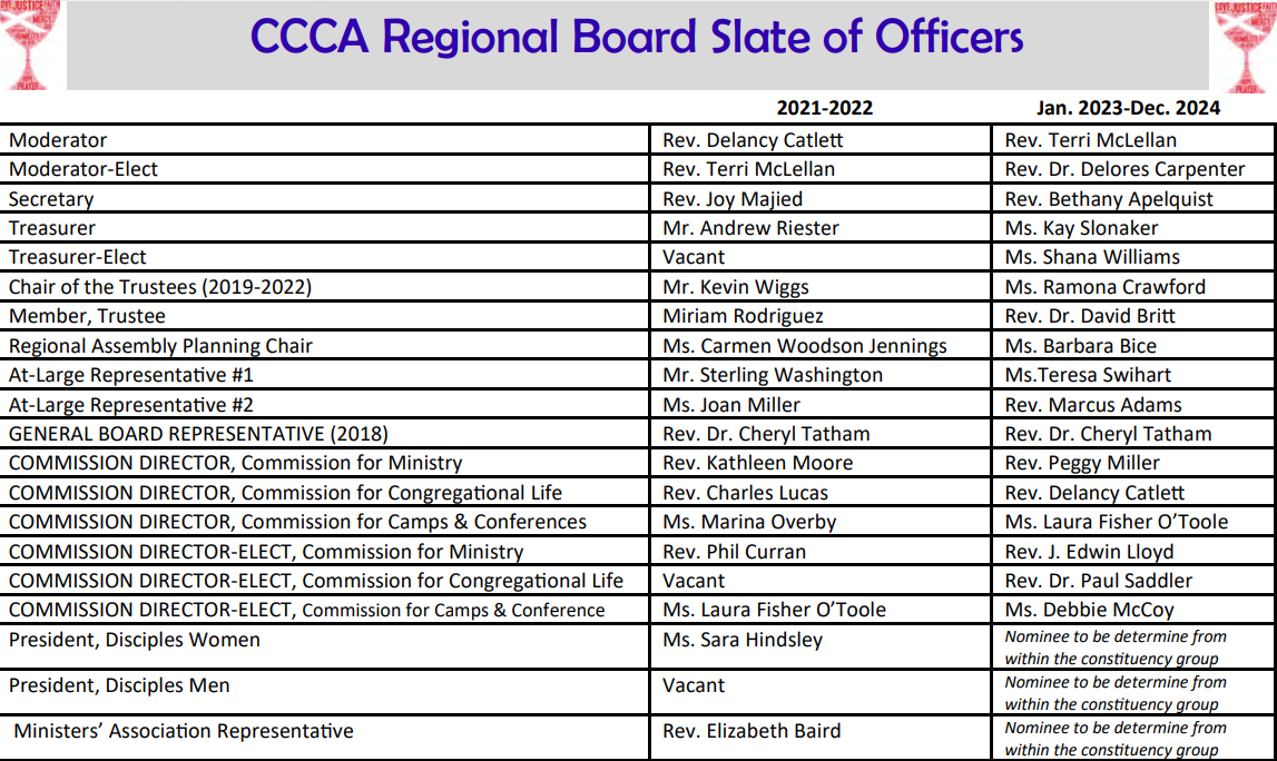 table of CCCA Regional Board Slate of Officers