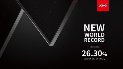 LONGi announced a new world record of 26.30% for the efficiency of its HJT cells.