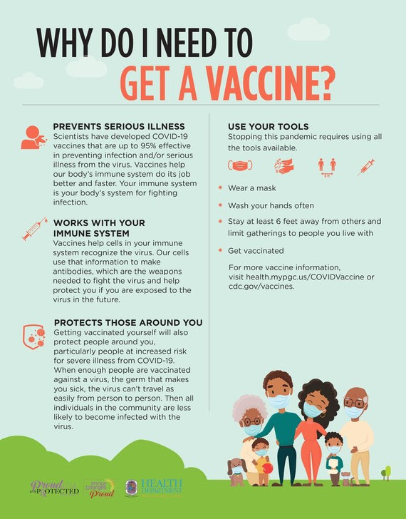 Why Get The Vaccine Graphic