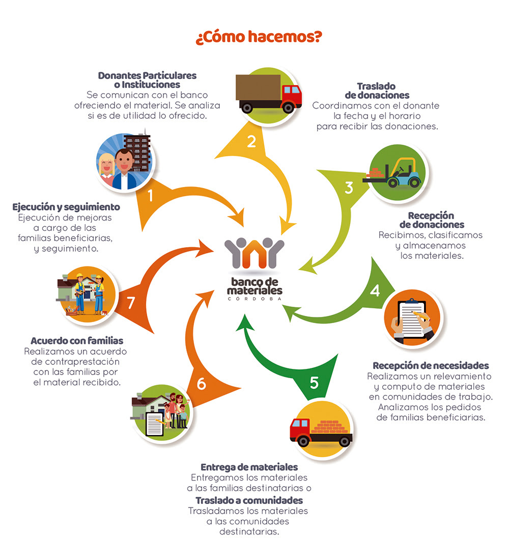 BAnco-infografia