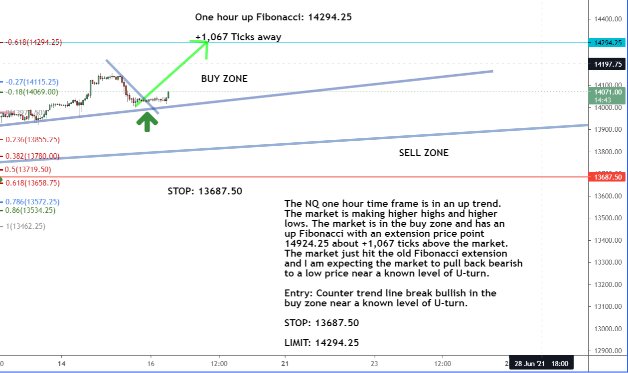 Chart the channel Chart the channel