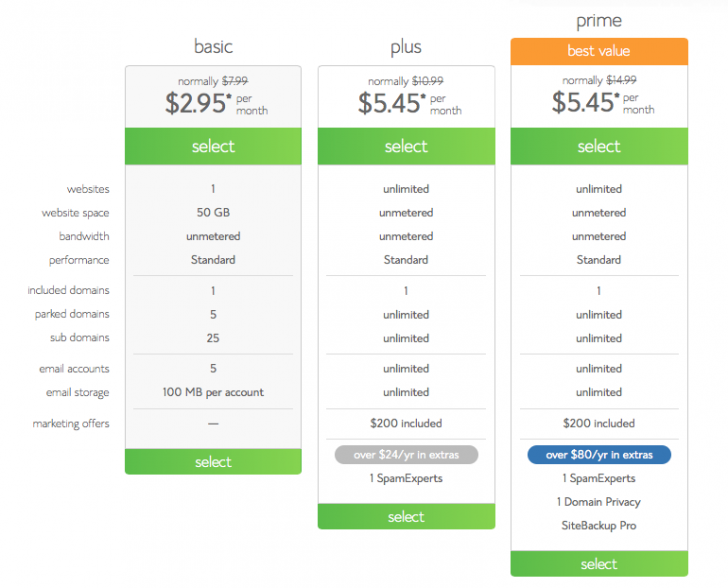 bluehost plan comparison