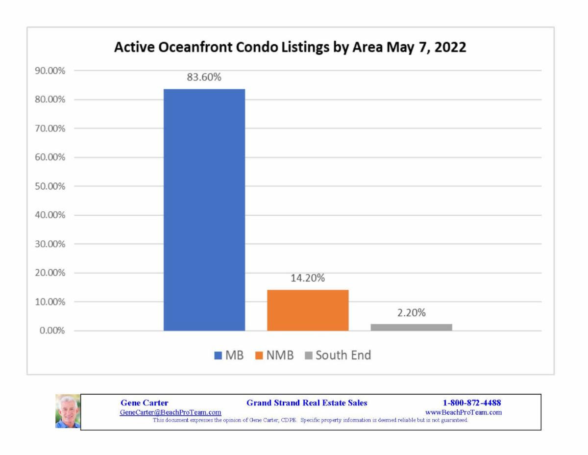 active-of-condo-listings-area-5-7-2022.jpg