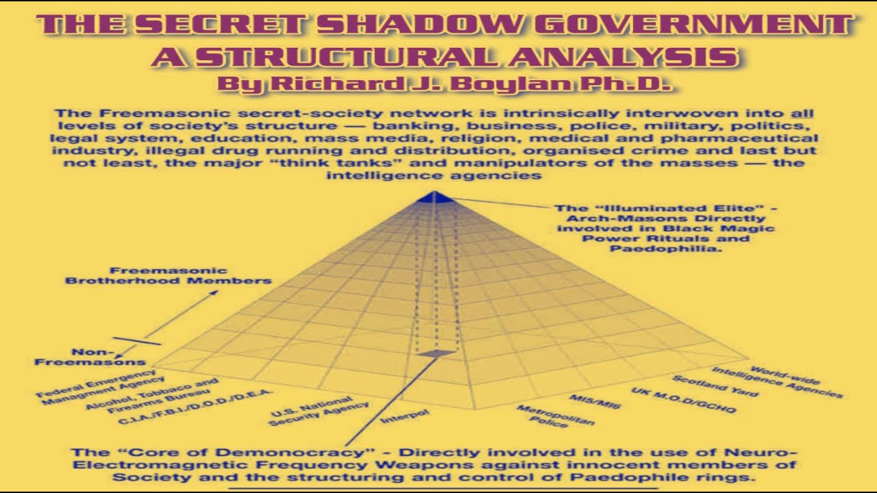 The Deep State Shadow Government Is The Veiled NWO