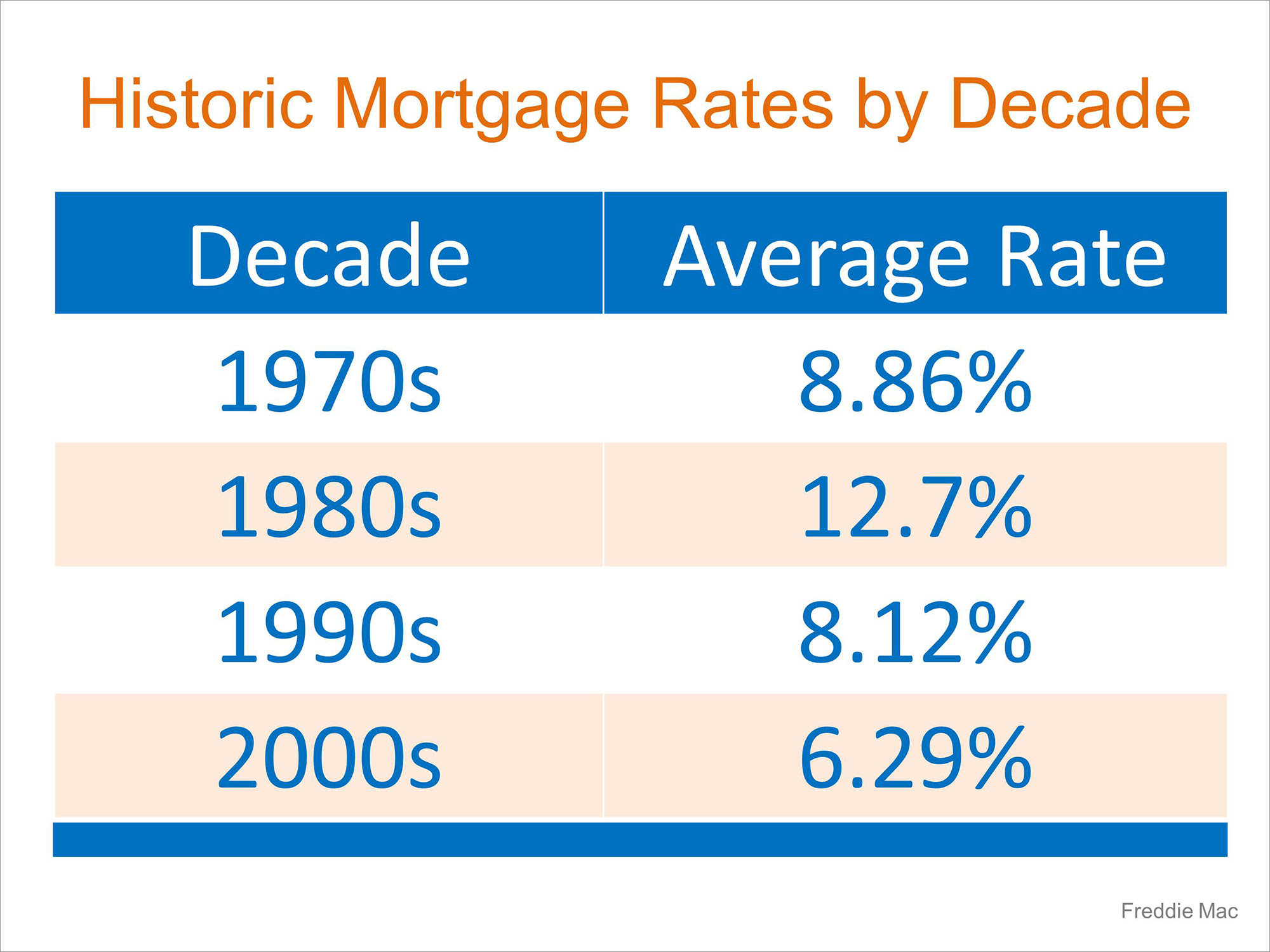 Mortgage Interest Rates Just Went Up... Should I Wait to Buy? | MyKCM