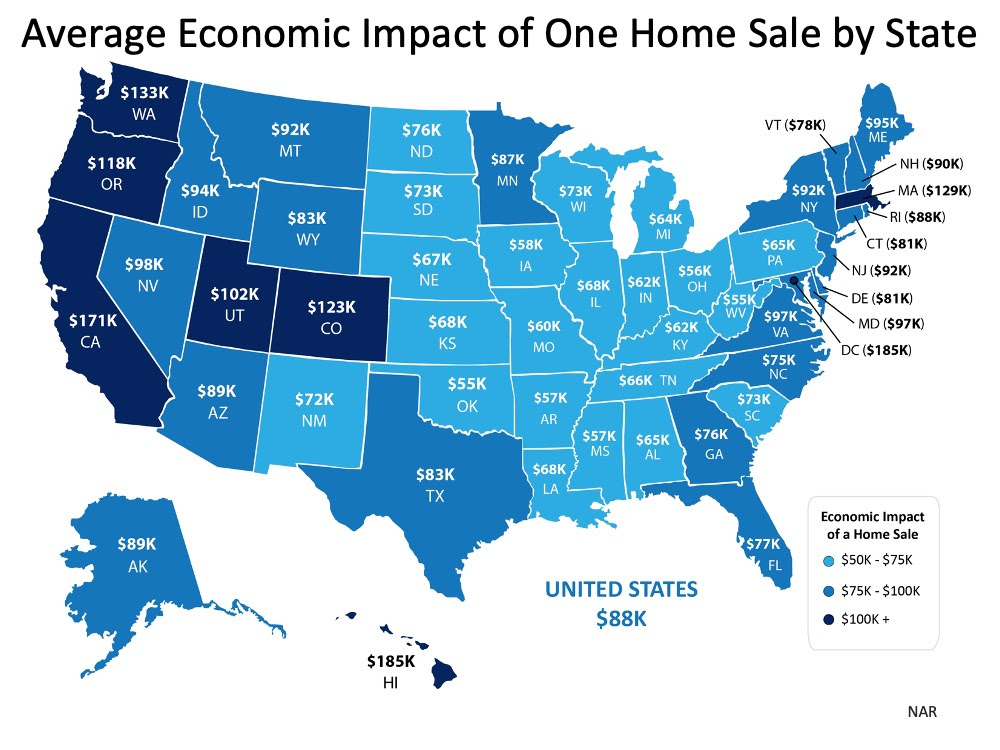 Why
the Housing Market Is a Powerful Economic Driver | MyKCM