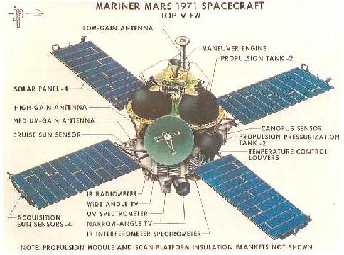 Fig 8 Mariner Space Probe