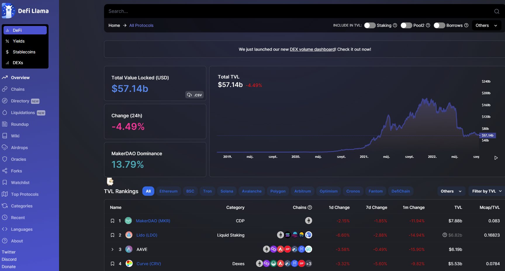 🧾 TOP 5 kriptopiac weboldal, DeFI (decentralizált pénzügyek ...