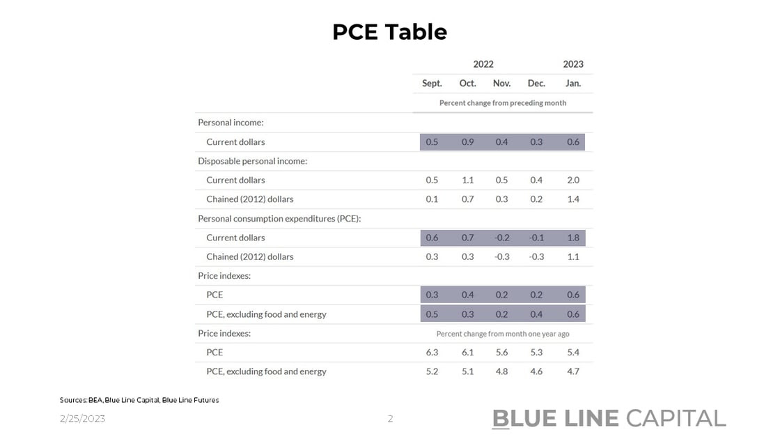 PCE-1