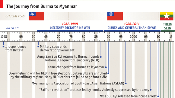 rohingya myanmar burma economist5