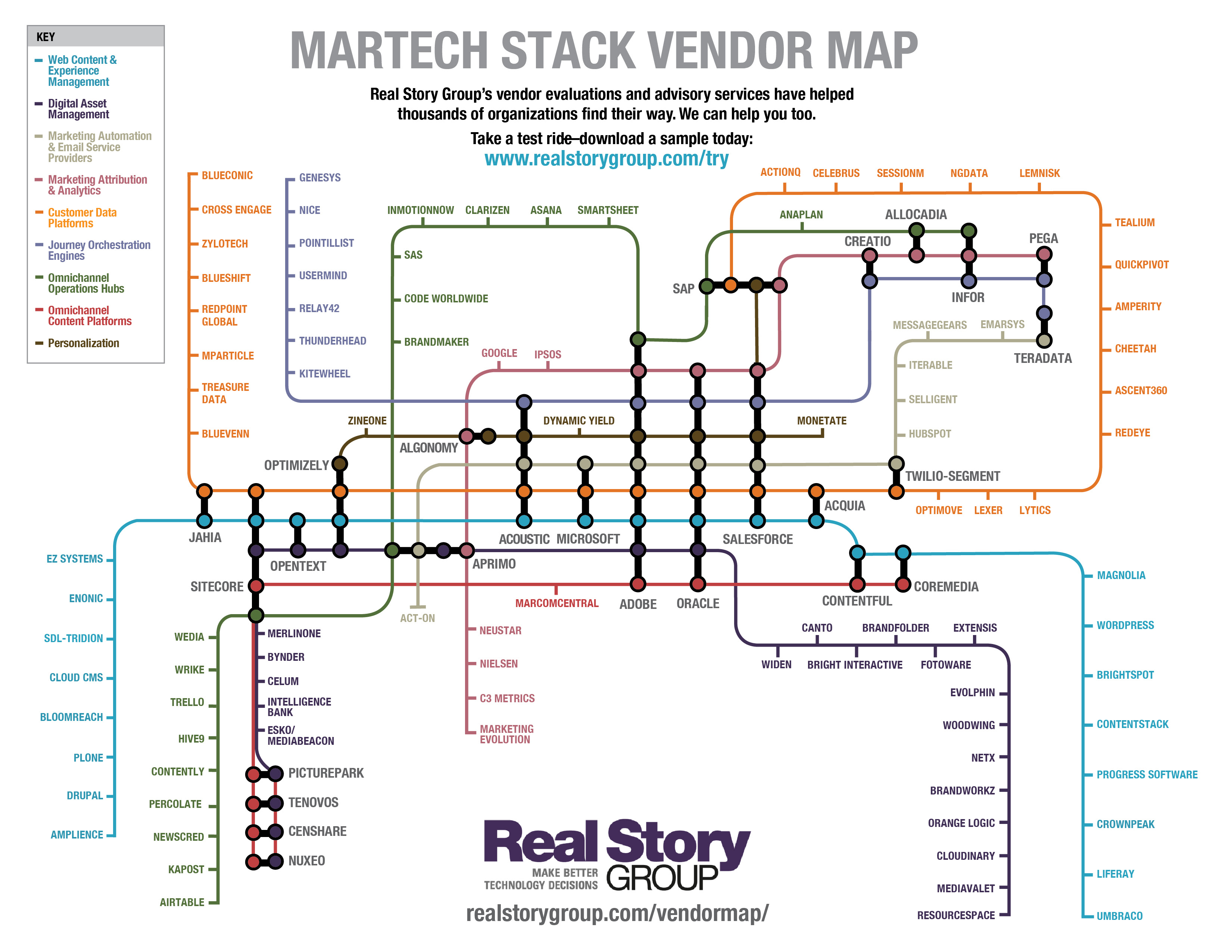 RSG Subway Map