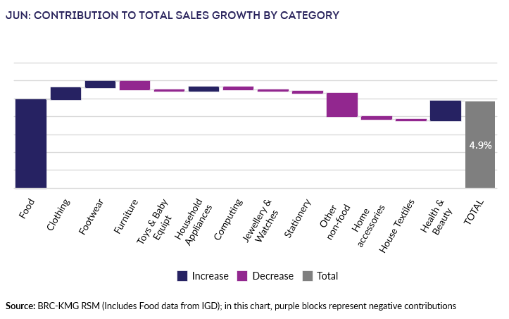 A graph showing a graph of salesDescription automatically generated