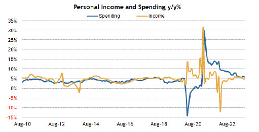 CHART 4