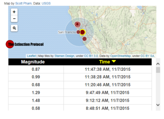 Number of earthquakes in San Ramon seismic swarm rises to nearly 600 San-ramon-daily-quakes