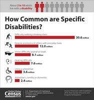 Americans with Disabilities Act: July 26