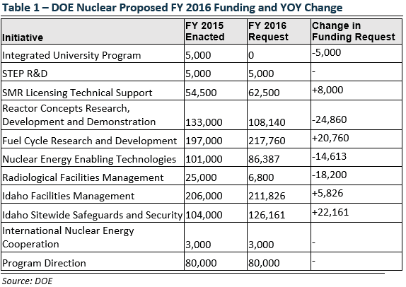 nuclearfunding