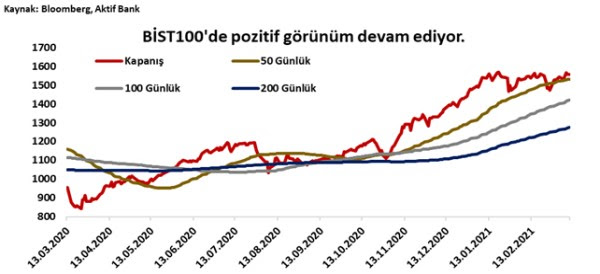 Aktif Bank