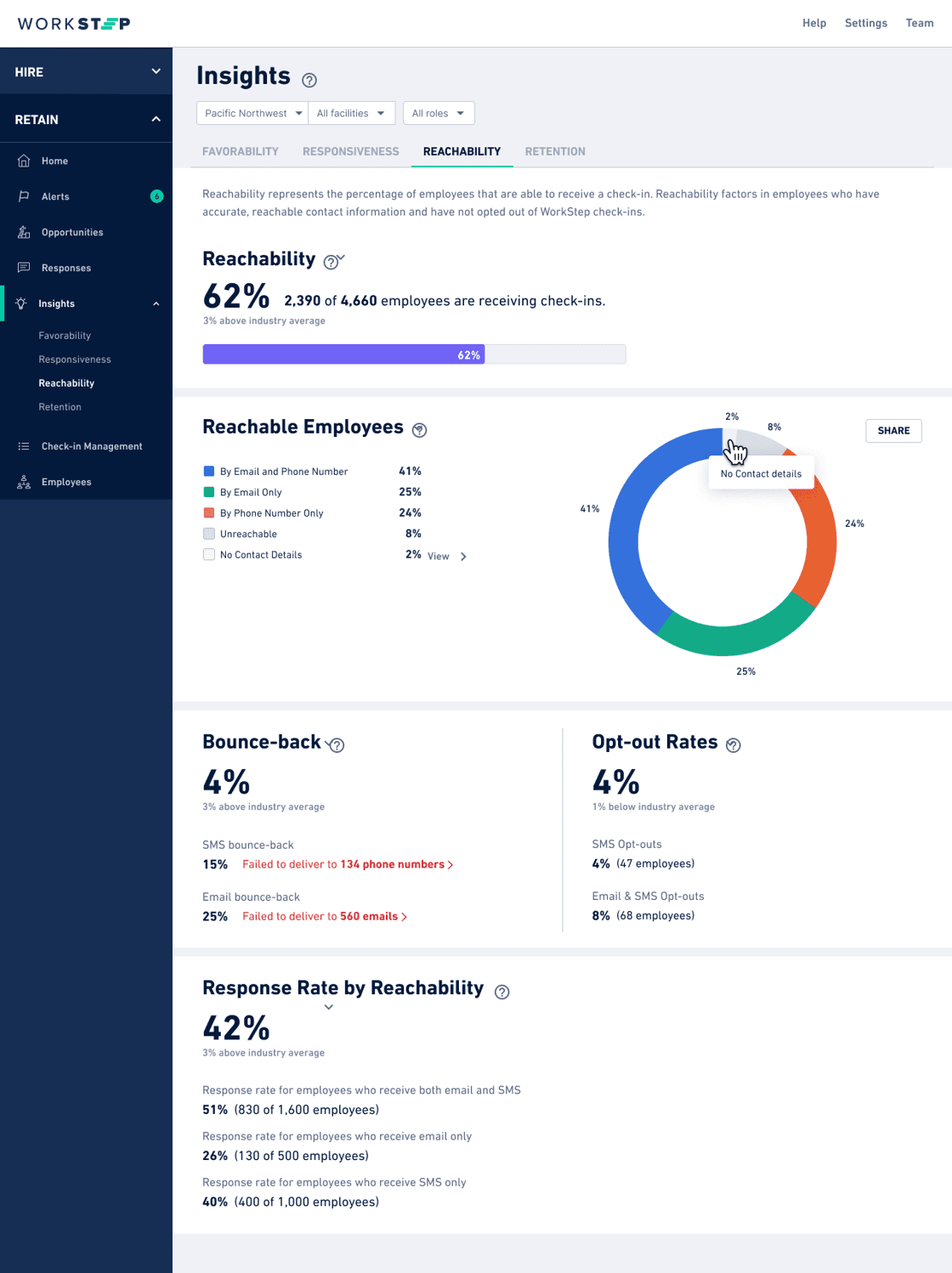 Reachability reports (1)