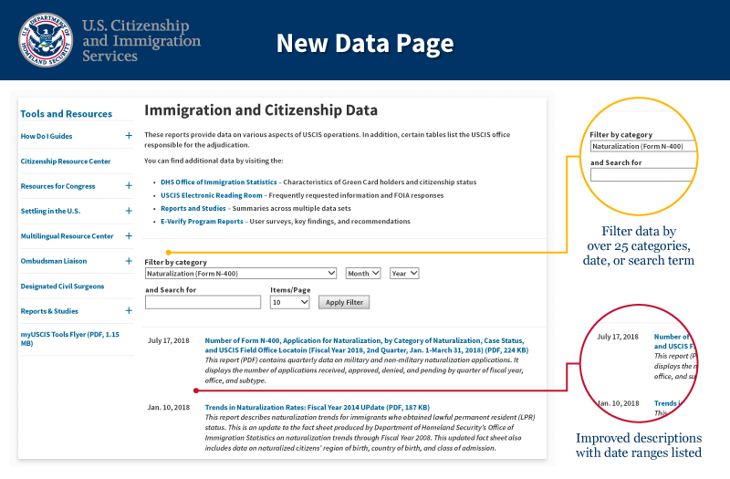 Datos de Inmigración y Ciudadanía