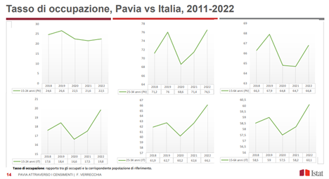 occupazione giovanile tasso