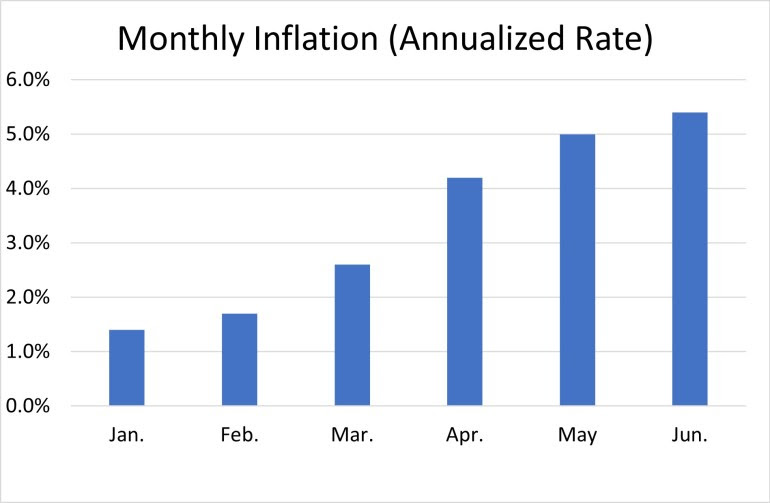 https://i2.wp.com/issuesinsights.com/wp-content/uploads/2021/07/inflation-rate-under-biden.jpg?resize=770%2C503&ssl=1