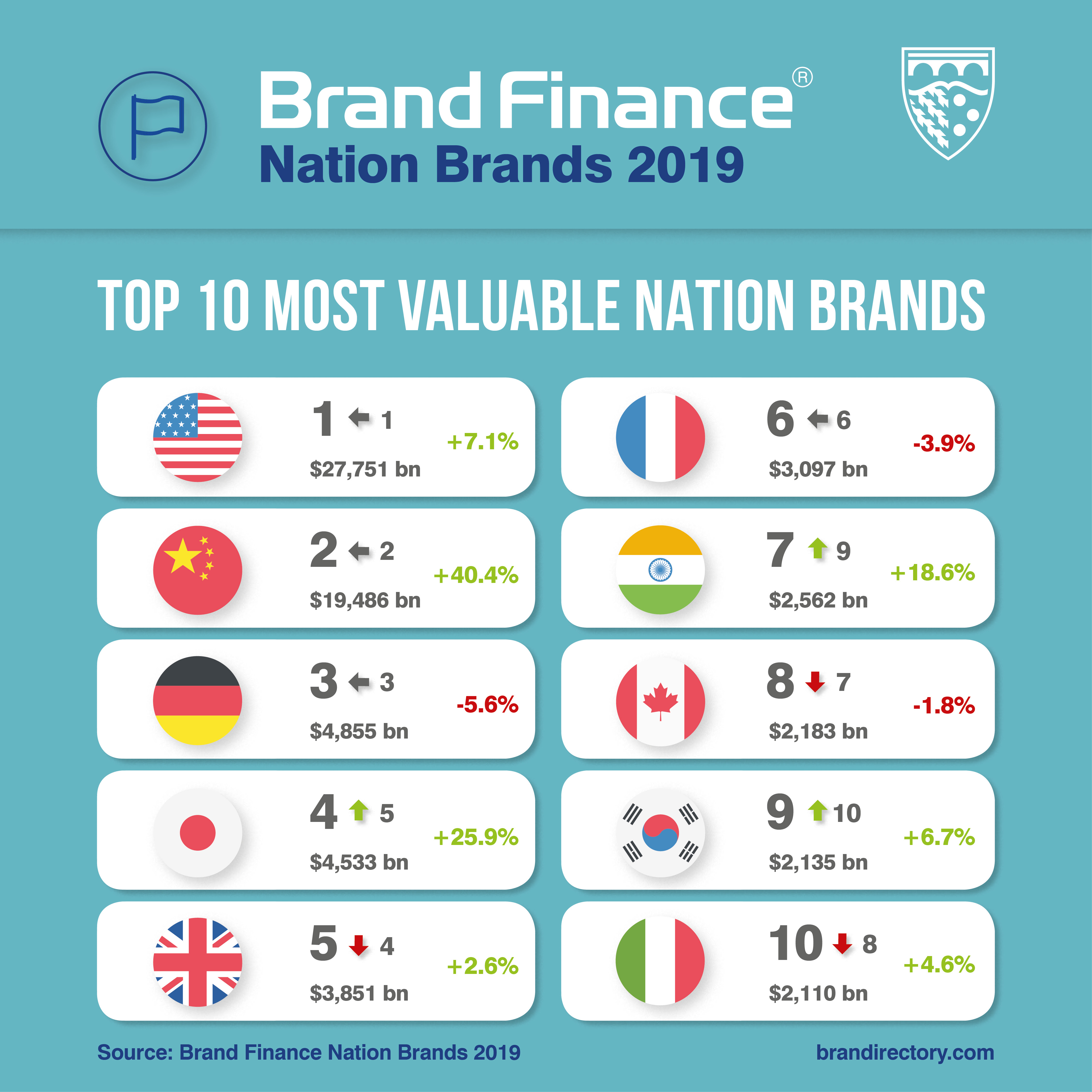 Nation Brands 100 Social Media Post.jpg