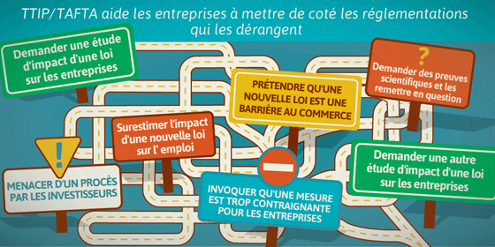 Qui fait pression sur le TTIP