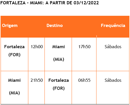 Gol retorna voo Fortaleza-Miami