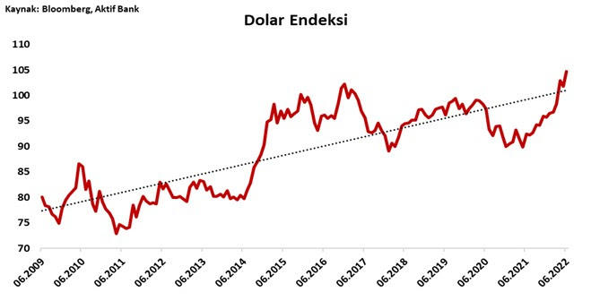 Aktif Bank
