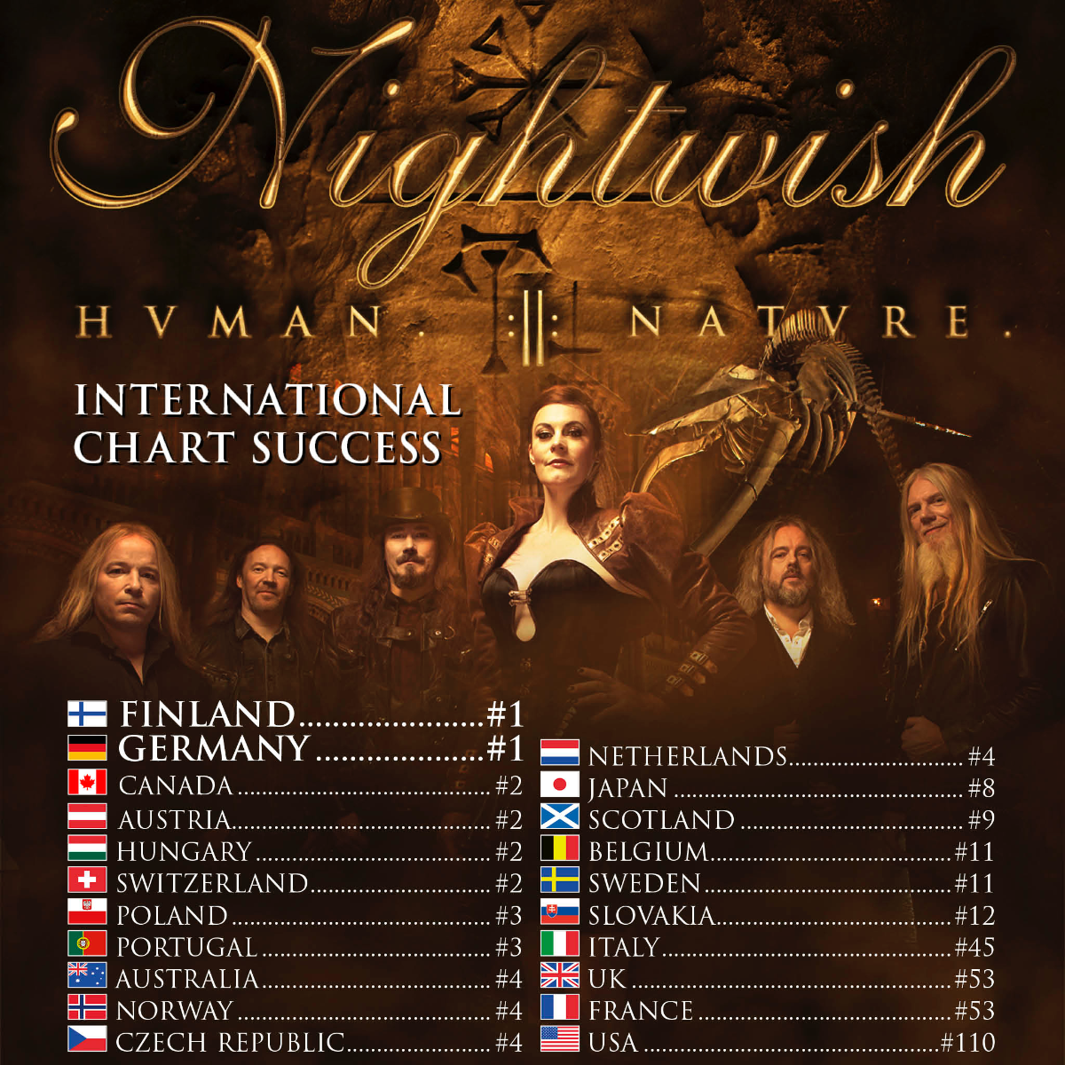 NIGHTWISH Enter Worldwide Charts! BPM