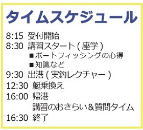 キャスティング①