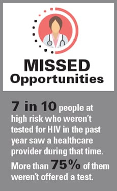 HIV Testing Missed Opportunities