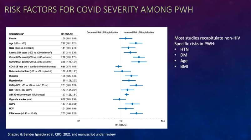 Factores de riesgo para la gravedad de COVID-19 entre personas que viven con el VIH presentados en IDWeek 2021.