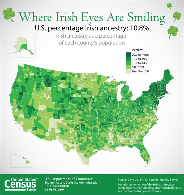irish american heritage month