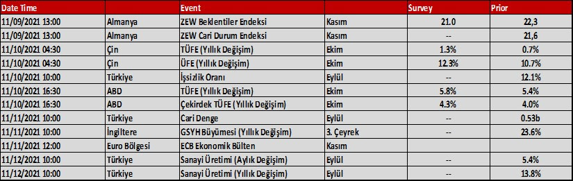 Aktif Bank