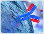 What are Biotinylated Antibodies?
