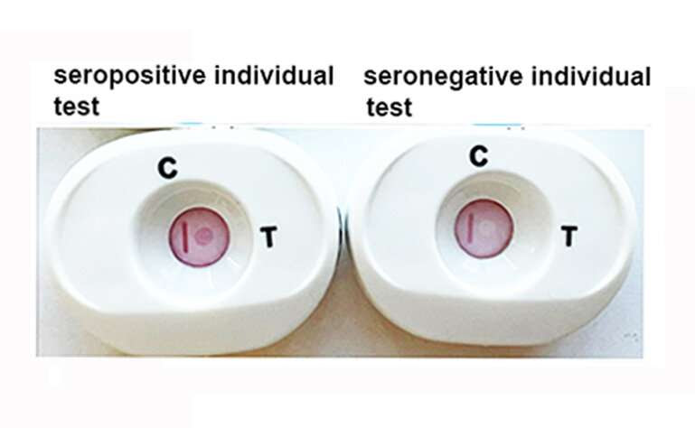 Finger-prick test developed for 'trich' a common, undiagnosed STI