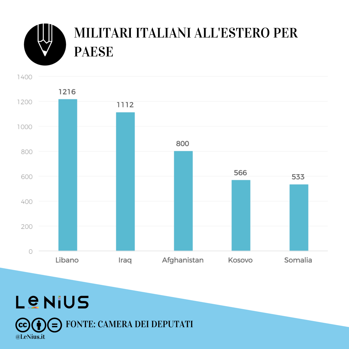 militari italiani all'estero